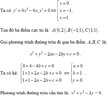 Cách tìm cực trị của hàm trùng phương (cực hay, có lời giải)