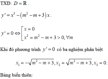 Cách tìm cực trị của hàm trùng phương (cực hay, có lời giải)