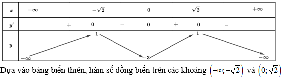 Cách xét tính đơn điệu của hàm đa thức (cực hay, có lời giải)