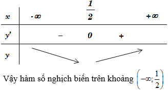 Cách xét tính đơn điệu của hàm logarit (cực hay, có lời giải)