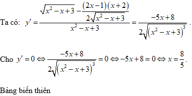 Cách xét tính đơn điệu của hàm số chứa căn thức (cực hay, có lời giải)