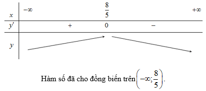 Cách xét tính đơn điệu của hàm số chứa căn thức (cực hay, có lời giải)