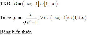 Cách xét tính đơn điệu của hàm số chứa căn thức (cực hay, có lời giải)