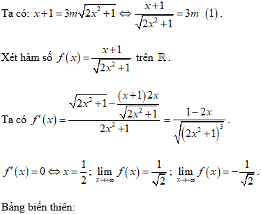 Cách xét tính đơn điệu của hàm số chứa căn thức (cực hay, có lời giải)