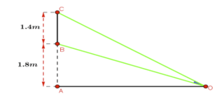 Chuyên đề bồi dưỡng HSG Toán 12 Bài toán liên quan đến khảo sát hàm số và đồ thị hàm số (có lời giải)