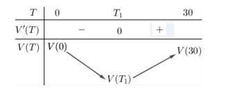Chuyên đề bồi dưỡng HSG Toán 12 Bài toán ứng dụng thực tế liên quan đến khảo sát hàm số (có lời giải)