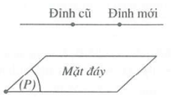 Tất tần tật về tính tỉ số thể tích khối đa diện và cách giải