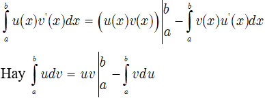 Công thức tích phân đầy đủ, chi tiết nhất