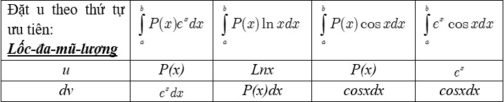 Công thức tích phân đầy đủ, chi tiết nhất