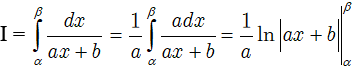 Công thức tích phân đầy đủ, chi tiết nhất