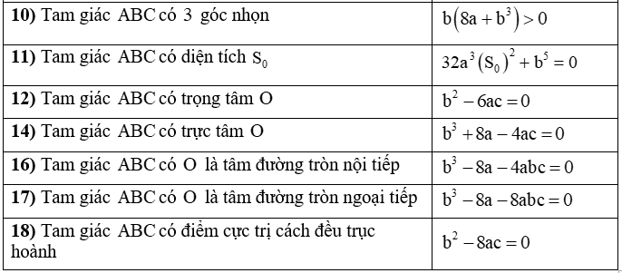 Các dạng bài tập về cực trị của hàm số và cách giải