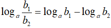 Bài tập Tính giá trị của biểu thức logarit cực hay