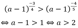 Cách giải bài tập về so sánh lũy thừa cực hay