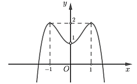 Định nghĩa tập giá trị của hàm số lớp 10 (chi tiết nhất)
