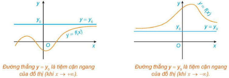 Đường tiệm cận ngang là gì lớp 12 (chi tiết nhất)