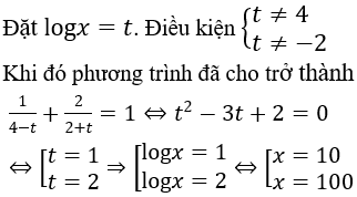 Các dạng bài tập Toán lớp 12 ôn thi THPT Quốc gia có lời giải