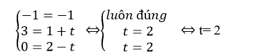 Cách tìm Hình chiếu của một điểm lên đường thẳng, mặt phẳng cực hay