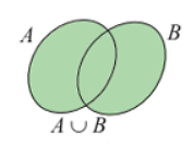 Hợp của hai tập hợp lớp 10 (chi tiết nhất)