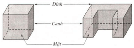 Các dạng bài tập Toán lớp 12 ôn thi THPT Quốc gia có lời giải