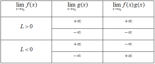 Các dạng bài tập Toán lớp 12 ôn thi THPT Quốc gia có lời giải