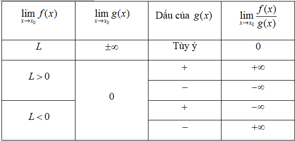 Các dạng bài tập Toán lớp 12 ôn thi THPT Quốc gia có lời giải