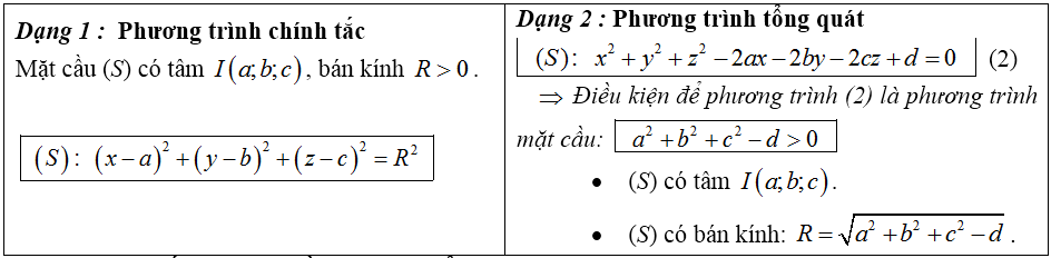 Các dạng bài tập Toán lớp 12 ôn thi THPT Quốc gia có lời giải