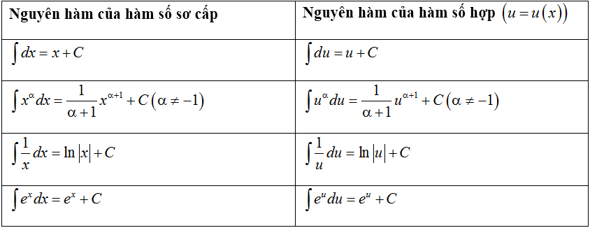 Các dạng bài tập Toán lớp 12 ôn thi THPT Quốc gia có lời giải