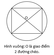 Các dạng bài tập Toán lớp 12 ôn thi THPT Quốc gia có lời giải