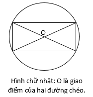 Các dạng bài tập Toán lớp 12 ôn thi THPT Quốc gia có lời giải