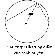 Các dạng bài tập Toán lớp 12 ôn thi THPT Quốc gia có lời giải