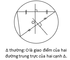 Các dạng bài tập Toán lớp 12 ôn thi THPT Quốc gia có lời giải