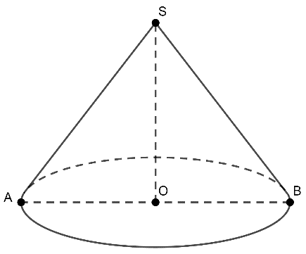 Mặt nón, hình nón, khối nón và cách giải bài tập (hay, chi tiết)