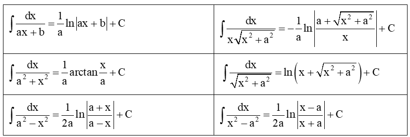 Nguyên hàm của hàm phân thức hữu tỉ và cách giải (hay, chi tiết)