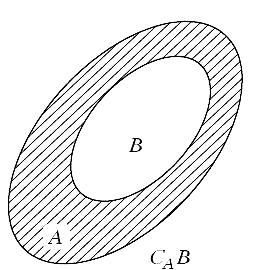 Phần bù của hai tập hợp lớp 10 (chi tiết nhất)