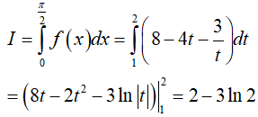 Cách tính tích phân bằng phương pháp đổi biến số cực hay