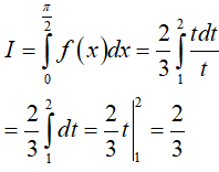 Cách tính tích phân bằng phương pháp đổi biến số cực hay