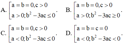 Các dạng bài tập về sự đồng biến, nghịch biến của hàm số và cách giải