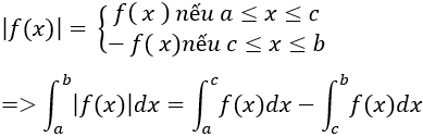 Cách tính tích phân của hàm trị tuyệt đối cực hay