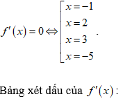 Tìm cực trị của hàm số dựa vào bảng biến thiên (cực hay, có lời giải)