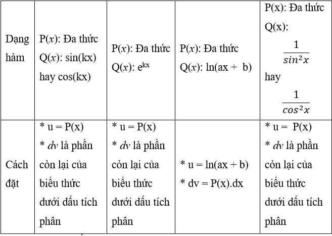 Tìm nguyên hàm của hàm lượng giác bằng phương pháp nguyên hàm từng phần