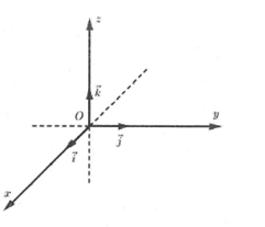 Tọa độ điểm, tọa độ vectơ và cách giải (hay, chi tiết)