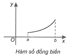 Chuyên đề Toán 12 năm 2023-2024