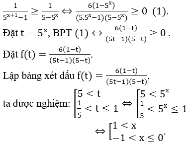 Các dạng bài tập Toán lớp 12 ôn thi THPT Quốc gia có lời giải