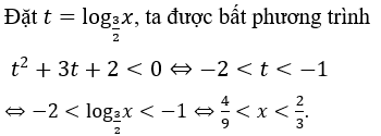 Các dạng bài tập Toán lớp 12 ôn thi THPT Quốc gia có lời giải