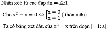 Các dạng bài tập Toán lớp 12 ôn thi THPT Quốc gia có lời giải