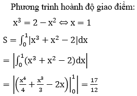 Các dạng bài tập Toán lớp 12 ôn thi THPT Quốc gia có lời giải