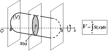 Ứng dụng tích phân trong hình học - Tính thể tích vật thể và khối tròn xoay