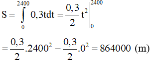 Ứng dụng tích phân trong các bài toán thực tế và cách giải (hay, chi tiết)