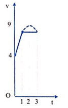 Ứng dụng tích phân trong các bài toán thực tế và cách giải (hay, chi tiết)