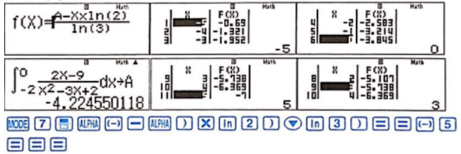 Tích phân của hàm lượng giác và phân thức và cách giải (hay, chi tiết)